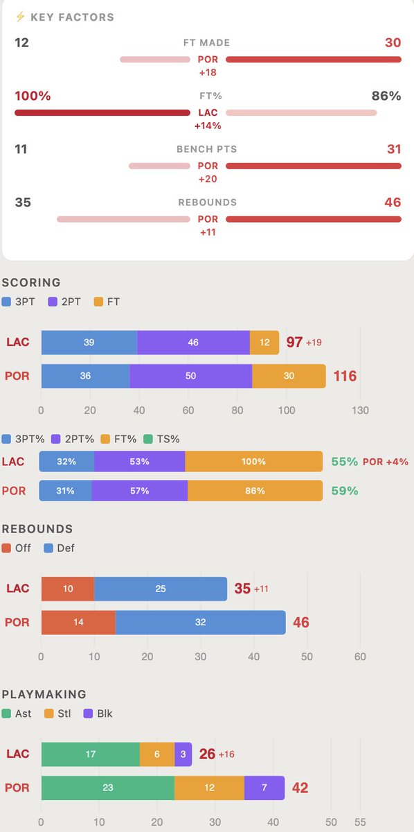 BoxScoreHQ tweet media