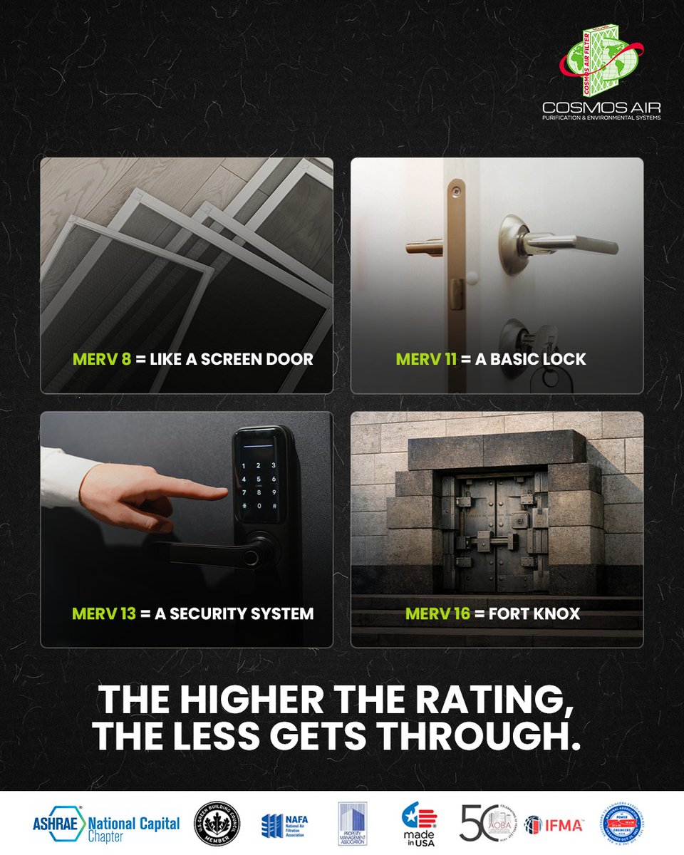 CosmosAirHvac's tweet image. Not all air filters are created equal 👀
Higher MERV = stronger protection 💨
The higher the rating, the less gets through.

Upgrade your air. Breathe better.

#CleanAir #MERV #HVAC #IndoorAirQuality #BreatheBetter #AirFiltration #HealthyLiving
