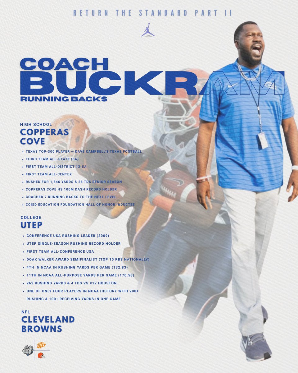 Copperas Cove Football Recruiting tweet media