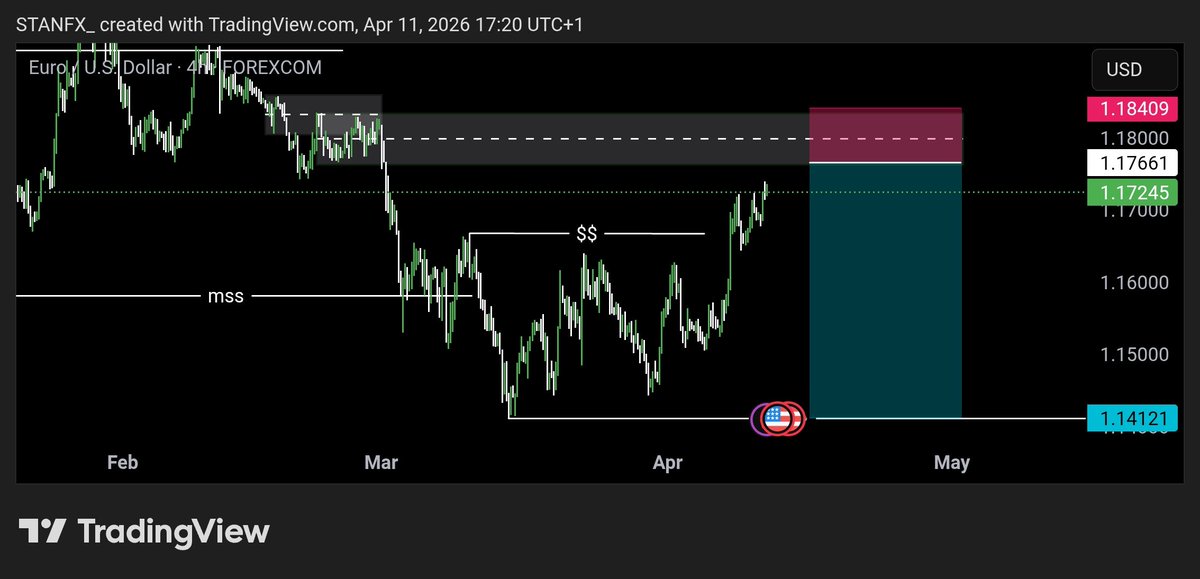 STAN_PIPS📈📉 tweet media