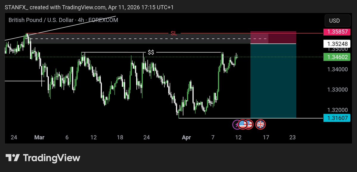 STAN_PIPS📈📉 tweet media