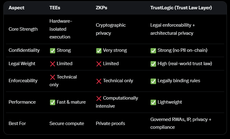 TrustLogic tweet media