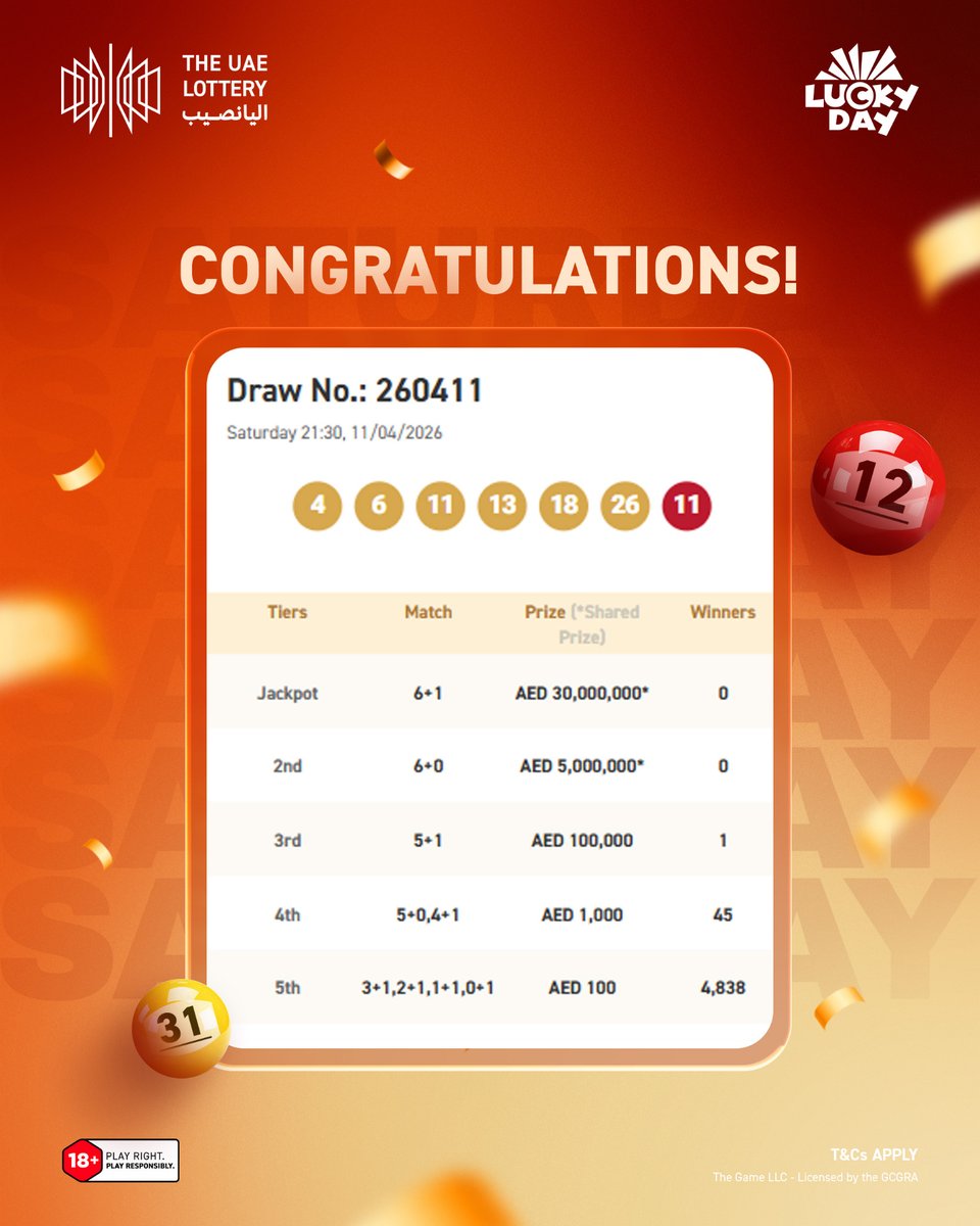 theuaelottery's tweet image. Congratulations to all the winners of today’s Lucky Day Draw #260411! 🎉
Check your tickets now and see the winning numbers on our website.

Save the date – the next draw is on April 15, 2026!
#TheUAELottery #LuckyDay #DareToImagine