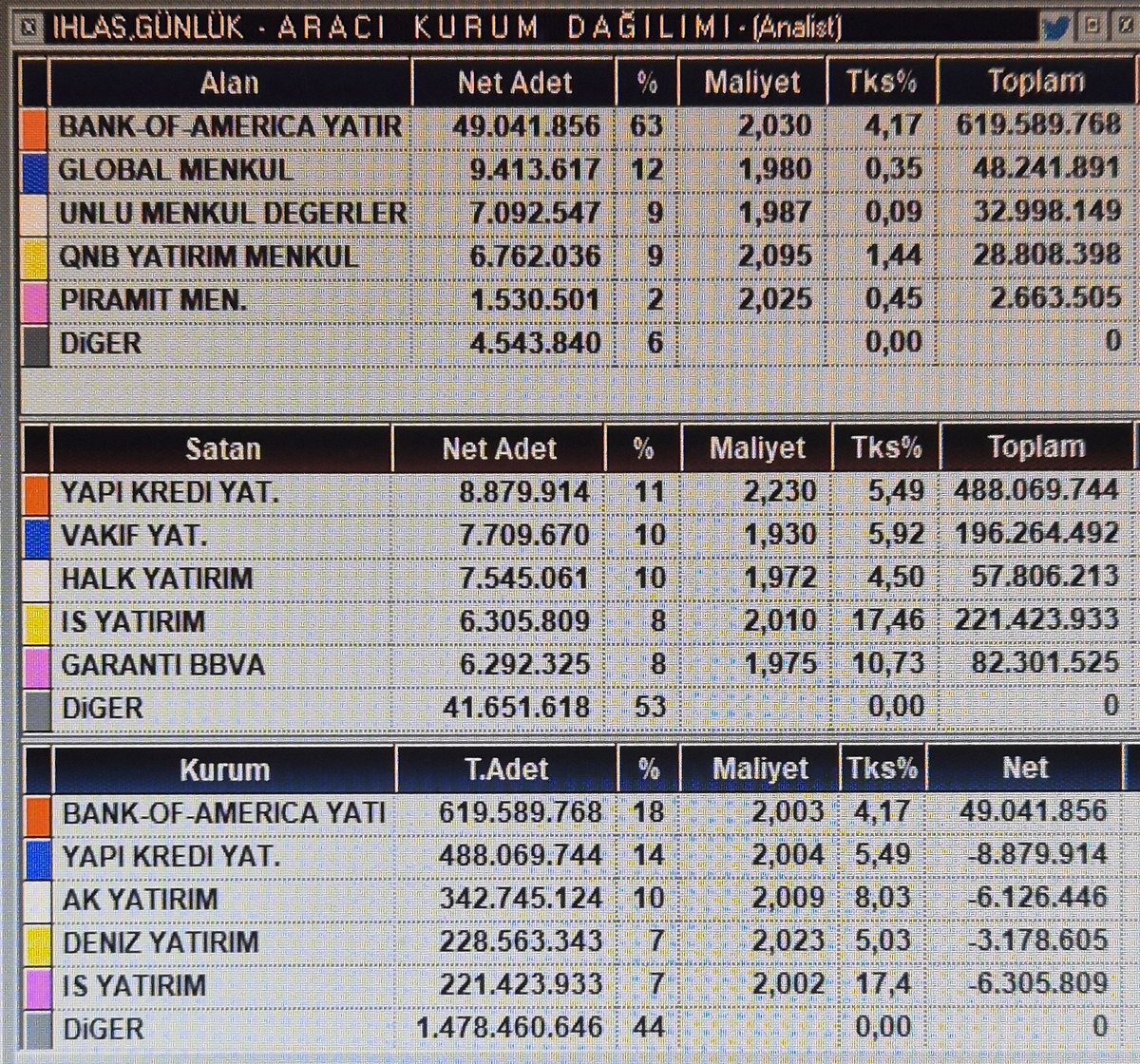 Mehmet Günset tweet media