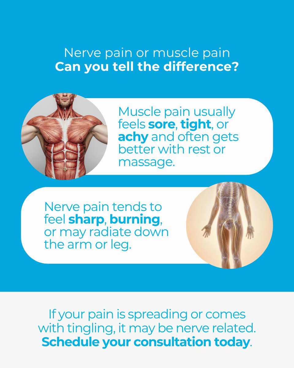 Is it nerve pain…or muscle pain?👀
They don’t feel the same.

Muscle pain = sore,tight,achy…usually gets better with rest.
Nerve pain = sharp,burning,radiating…travels down your arm or leg.

If your pain is spreading,tingling,or not going away…that’s a red flag.

Treating the