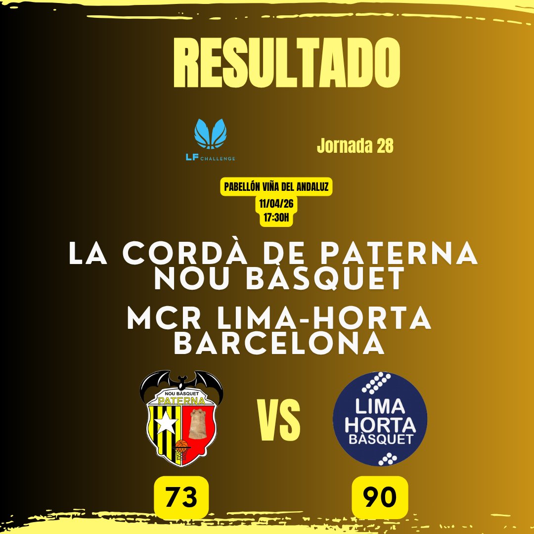 ❌🏀<a href="/basquetpaterna/">Nou Bàsquet Paterna</a> cae ante <a href="/LimaHortaBasket/">Lima Horta Bàsquet</a> en un partido donde las catalanas fueron superiores, especialmente desde la línea de tres (16 triples por 6). La buena imagen mostrada en los anteriores encuentros en casa se esfumó en este, en el que las jugadoras fueron a remolque
