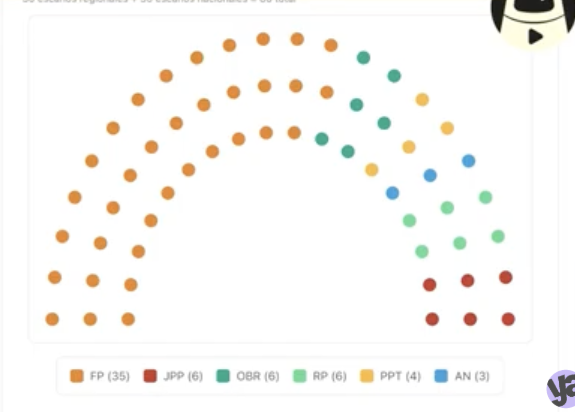  Marco Sifuentes 🚀 tweet media