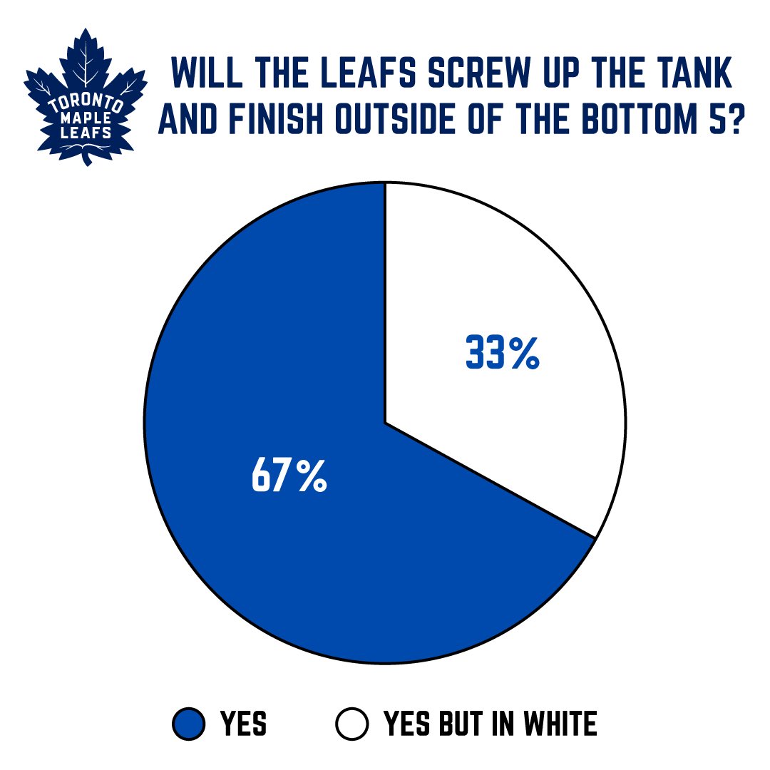 🇨🇦 Leafs_Forever_75 🏒 🥅 tweet media