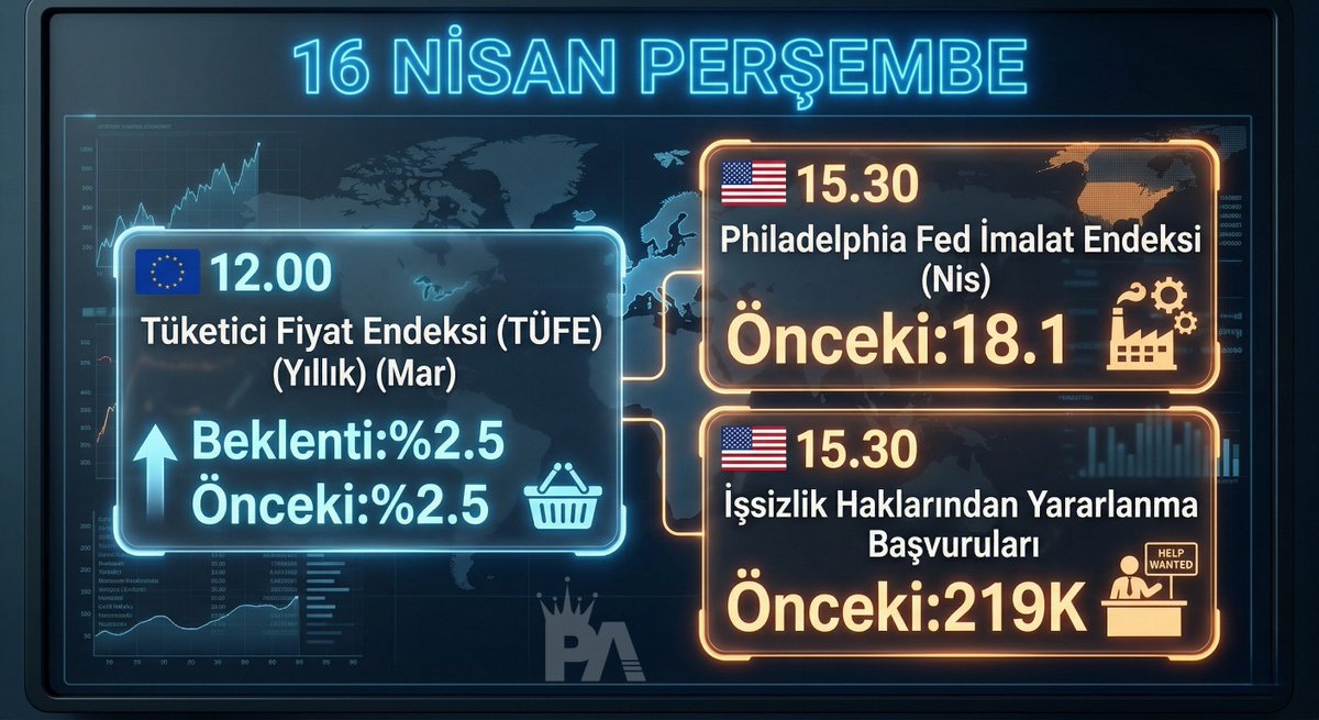 PelinayPA's tweet image. Günaydın bugün gündem yoğun. Hazır mıyız?
#Altın #Dolar #kripto