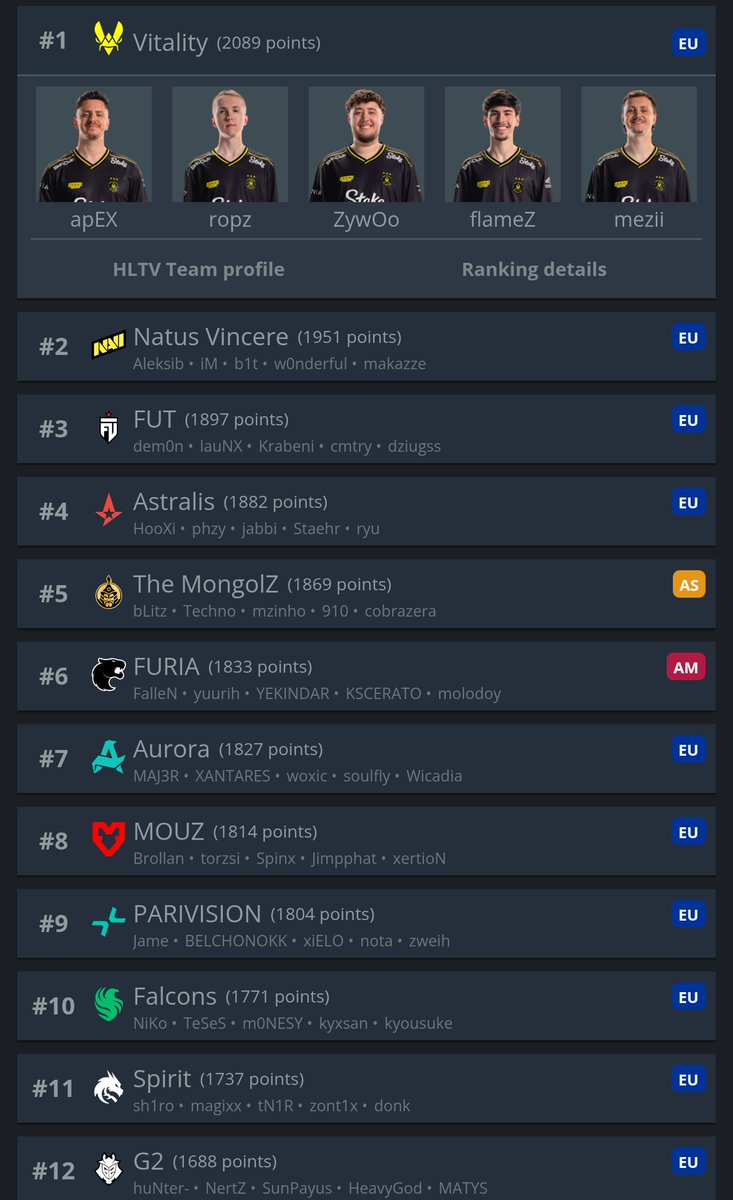 Verity Power Ranking Legit to say that Power Ranking right now looks like this : 1.Vitality ...