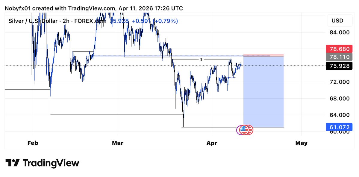 ⓝⓞⓑⓨ Ⓕⓧ 📊 tweet media