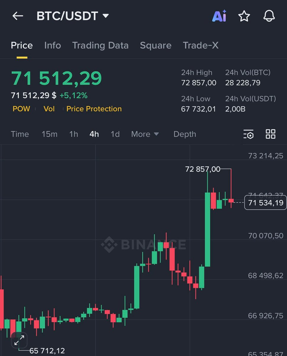 Bitcoin PulseX tweet media