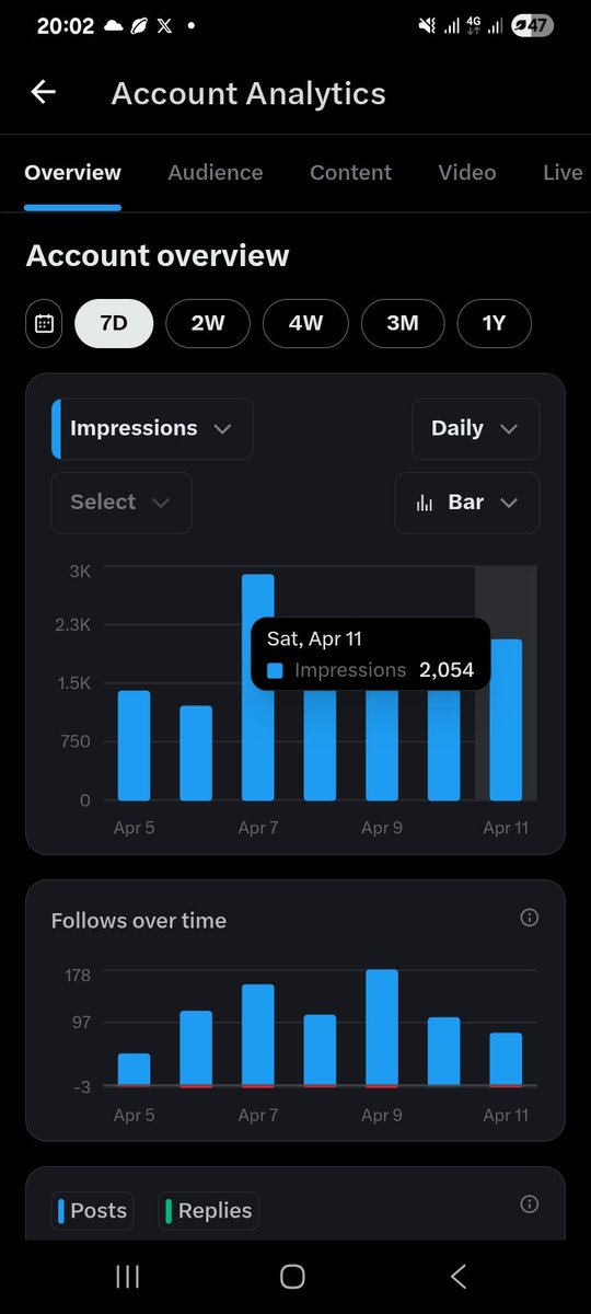 Bubblez Wase Tinarha tweet media