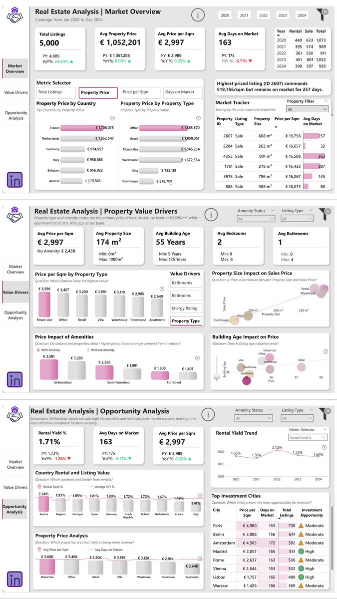 Odunayo - Data Analyst tweet media