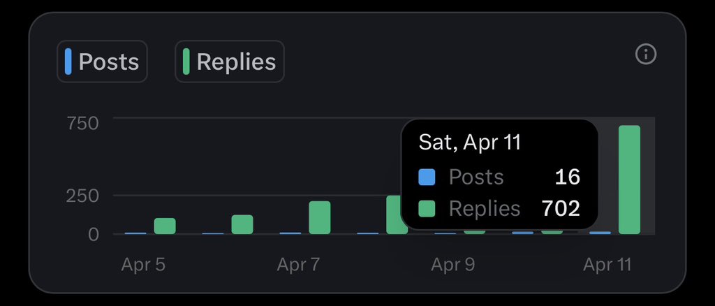 Tajudeen 🔶 tweet media