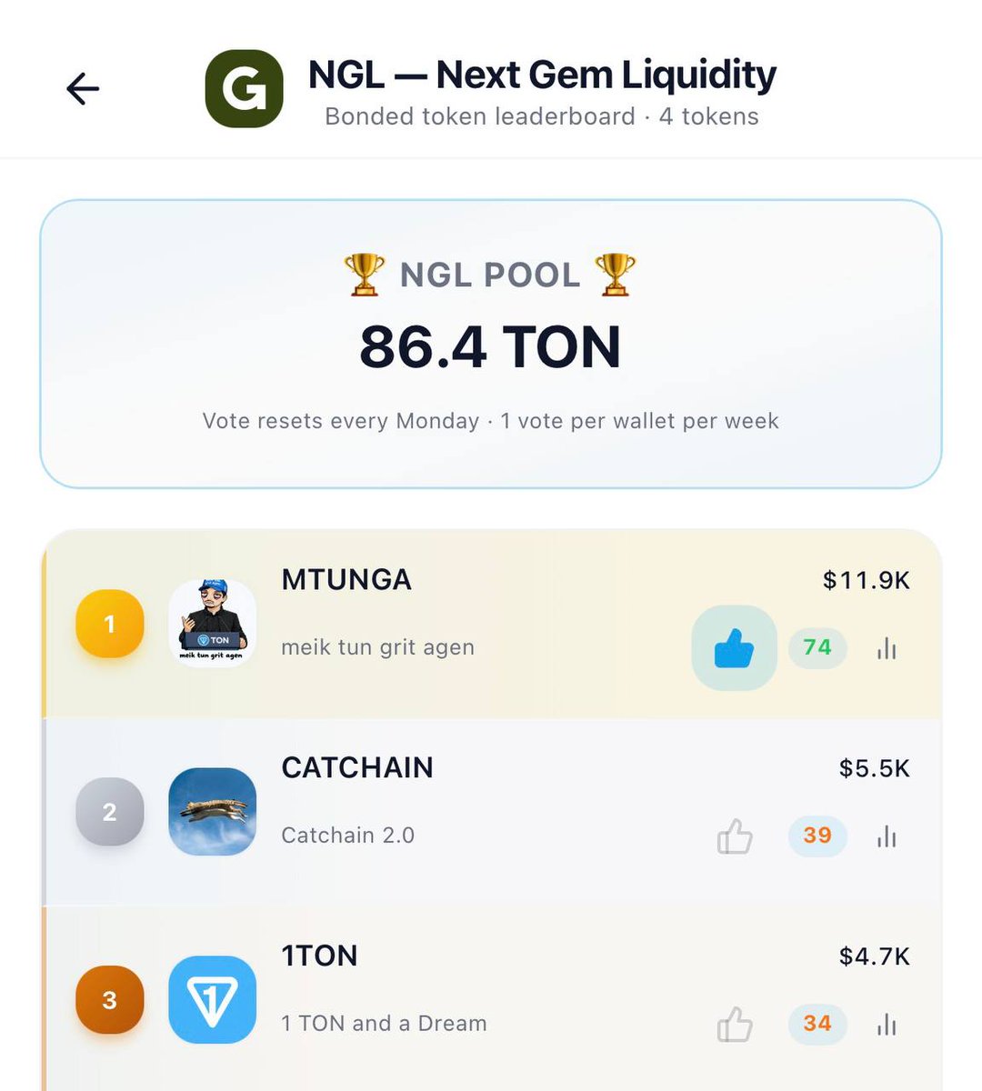 MTUNGA_TON's tweet photo. https://t.co/VCmSTfSfCL We are the top 1 
 Now only up ⏫ https://t.co/AtzkSzUuCi