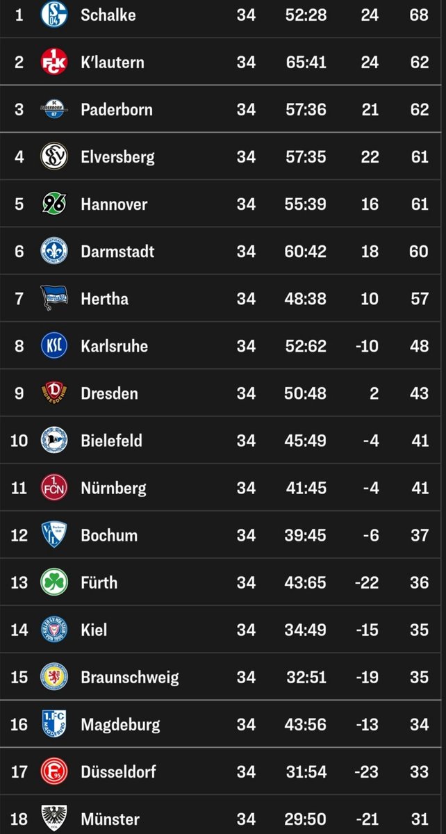 Amirelia | TL Masterclass tweet media
