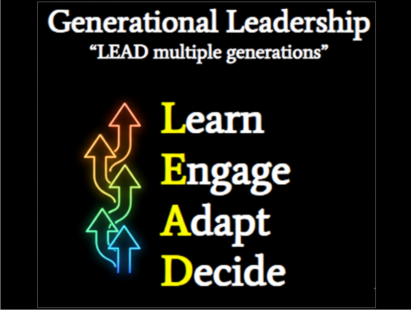 ScottRRocco's tweet image. Generational Leadership requires we LEAD...
Learn
Engage
Adapt
Decide

Then we can LEAD multiple generations effectively.

#edadmin #satchat #administration #leadership