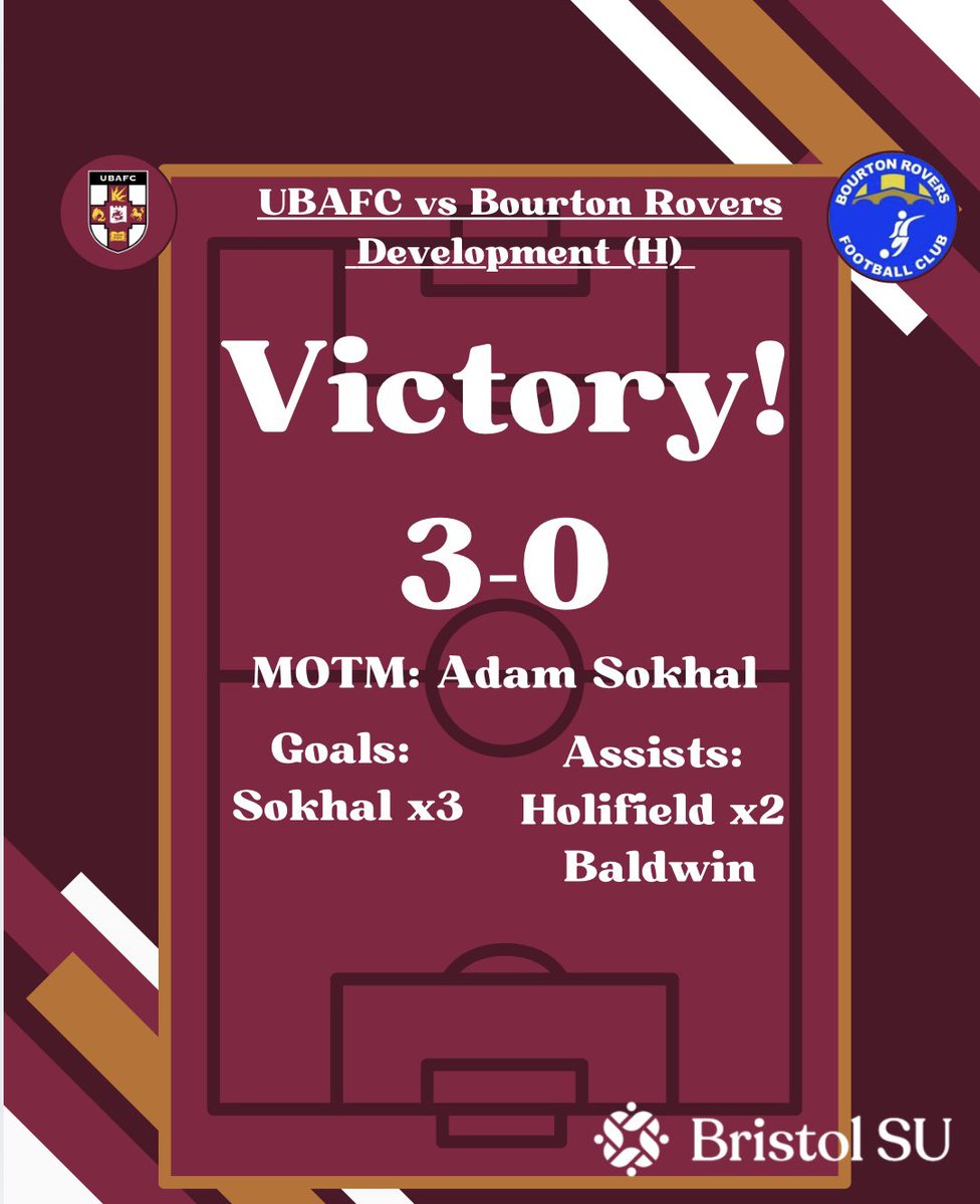 ubafcofficial's tweet photo. 𝙍𝙚𝙨𝙪𝙡𝙩 🔋

An Adam Sokhal hat-trick gives us all 3 points and takes us one step closer to the league title 🍻 

#ubafc https://t.co/A5FfcHURZO