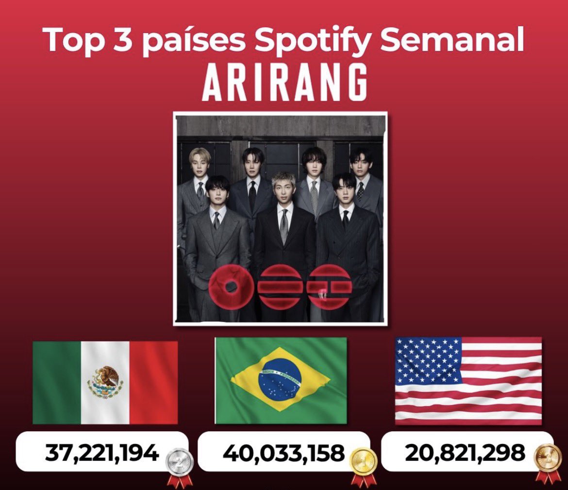 lele VAI VER O BTS ‹𝟹 tweet media