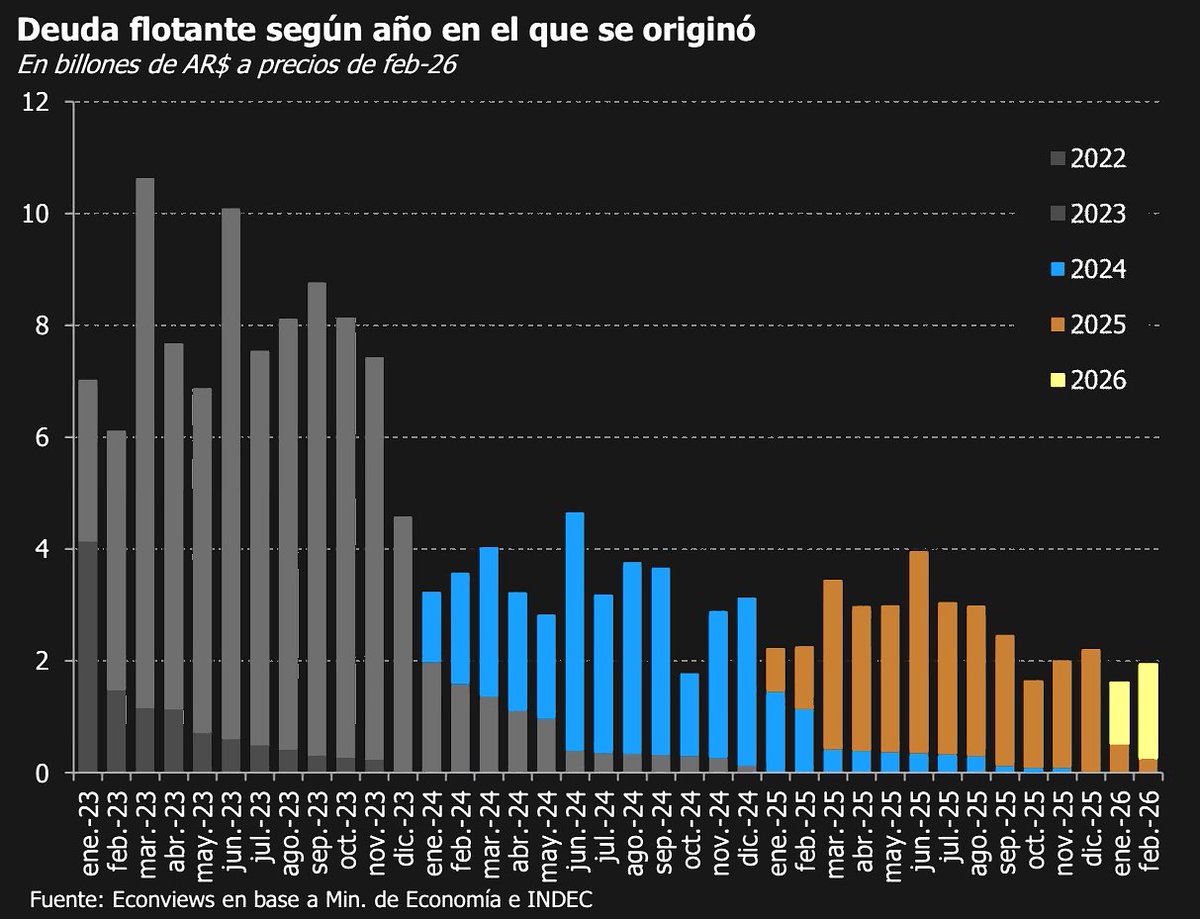 Embudo de datos tweet media