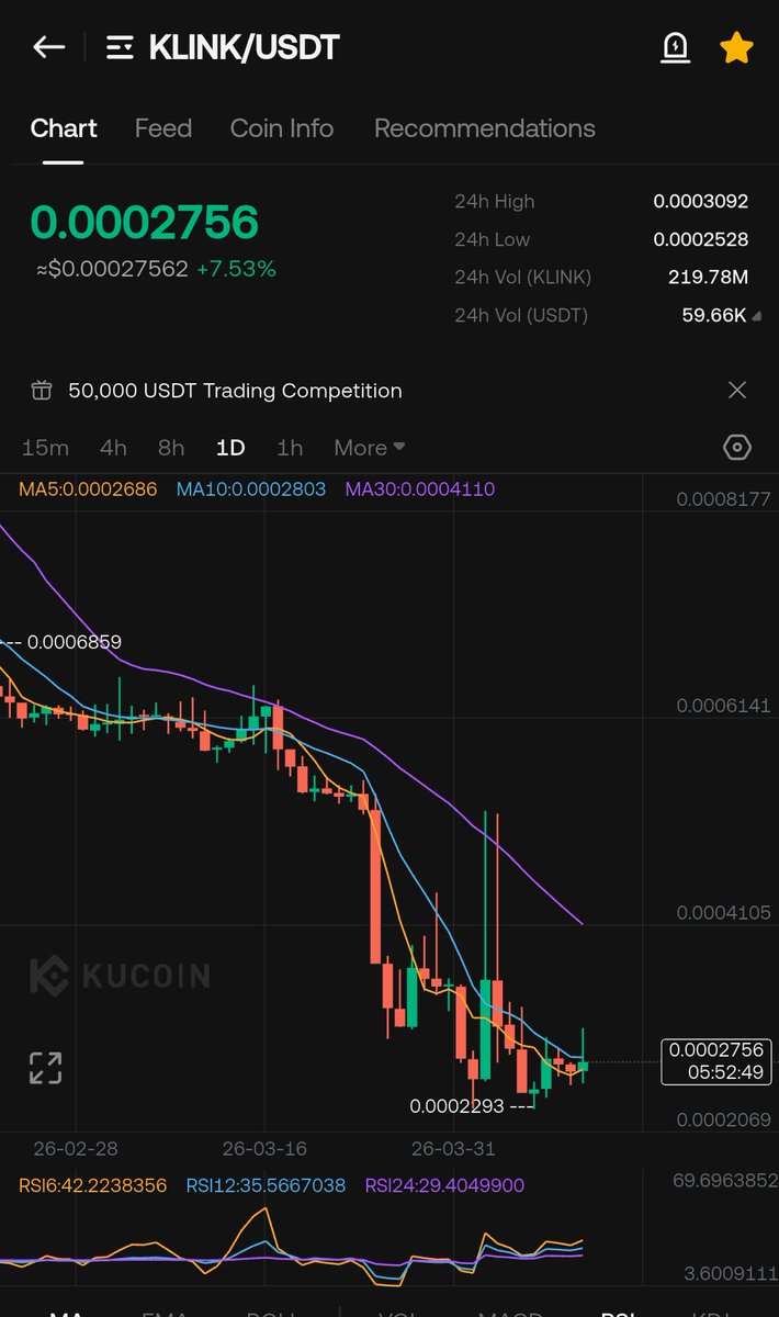 Growing Bull tweet media
