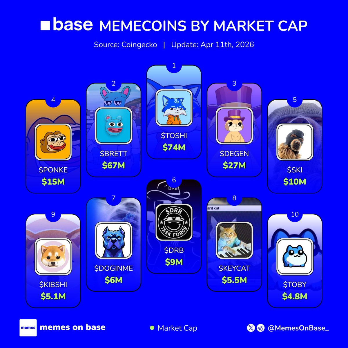 Memes on Base tweet media