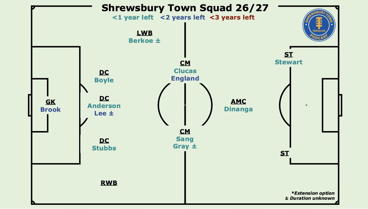 Salopcast tweet media