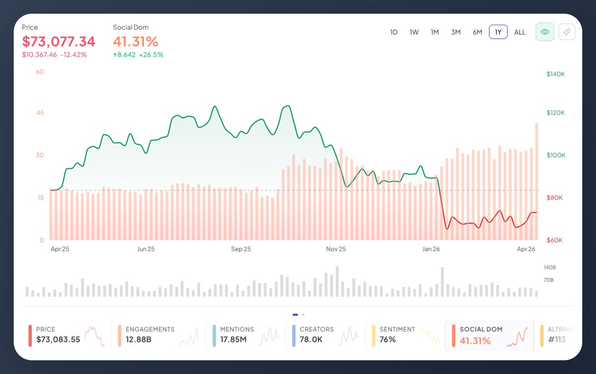 LunarCrush tweet media