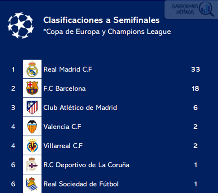 🔍 Clasificaciones Históricas tweet media