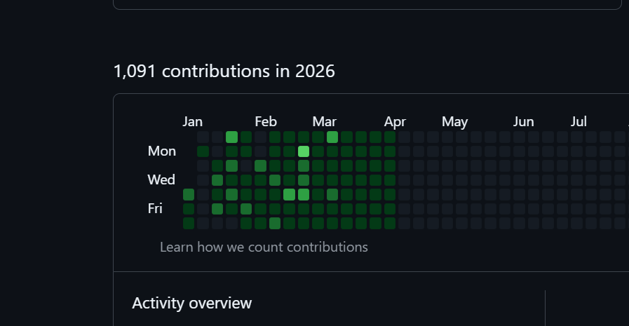 7uanF's tweet photo. Así se ve mi Github, desde mediados de febrero no fallo a la cita

La consistencia es clave ⚡️ https://t.co/K2C58EkeAe