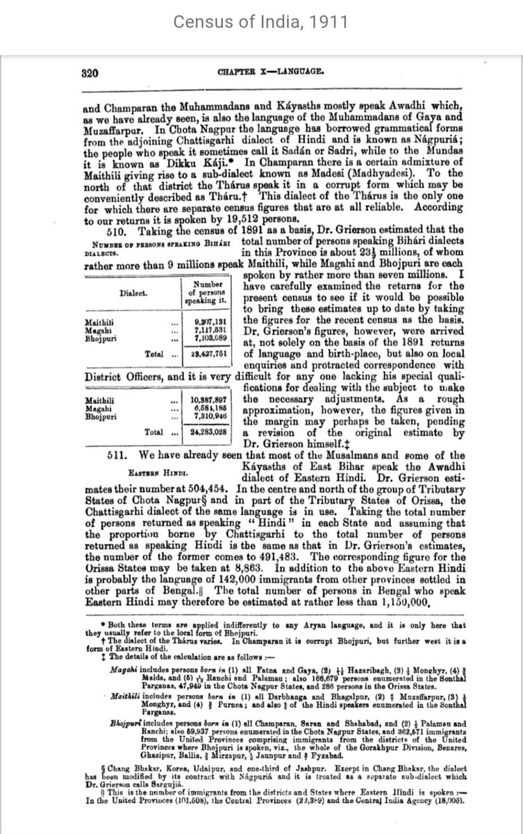 The position of Maithili in the Census of India, 1891 and 1911 respectively. The people of North Bihar with scholarly bent of mind and culturally connected with their original roots must realise the linguistic, cultural and social facts. They should not be blind to the records.