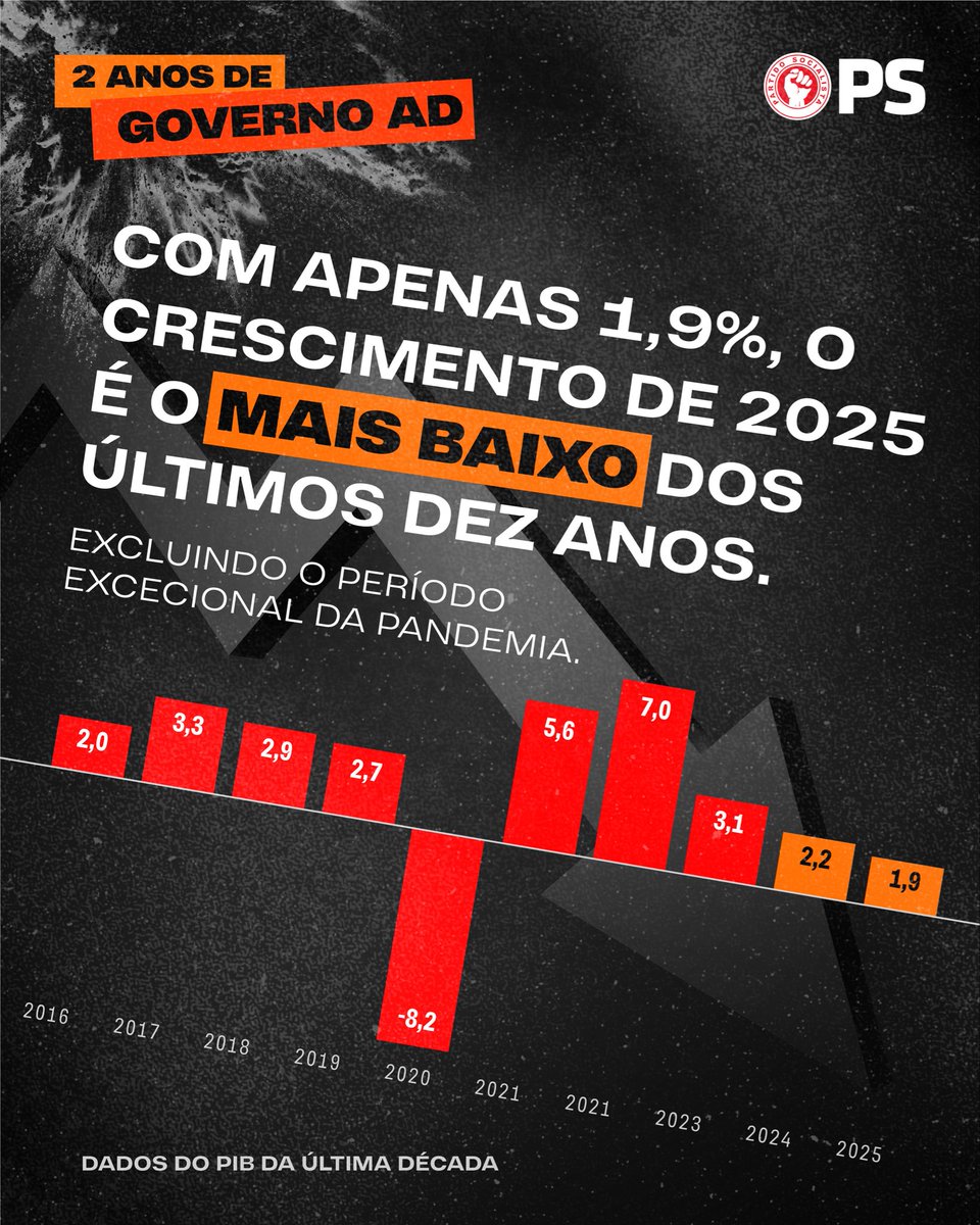 psocialista tweet media