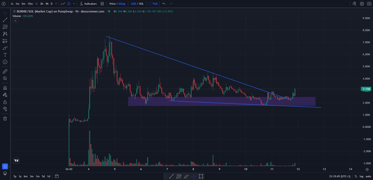 kikcharts🐂 tweet media
