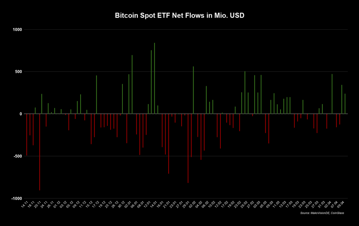 MakroVision Research tweet media