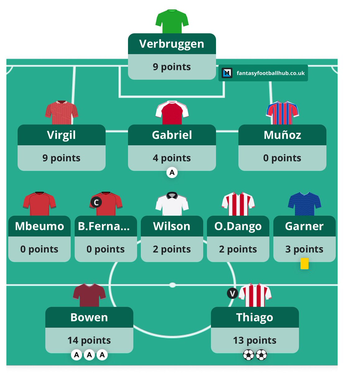 FPL Raptor (Ross) tweet media