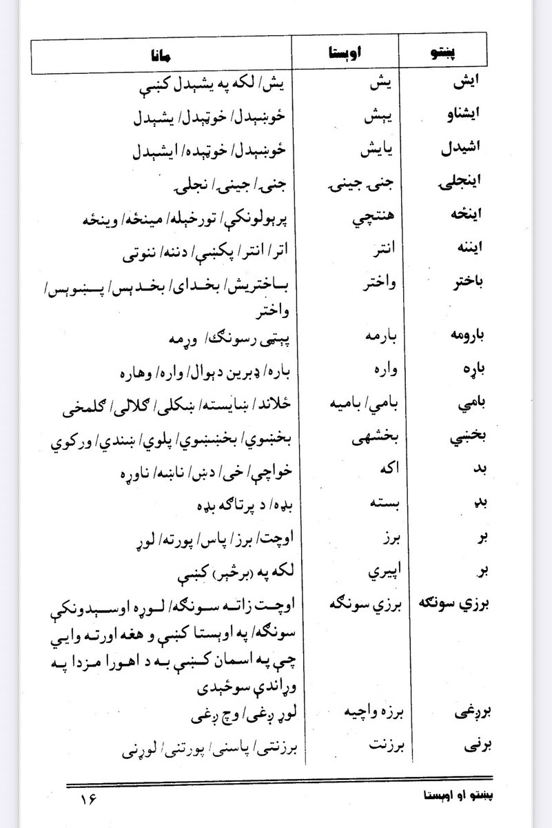 وزیر اکبر خان 1919 tweet media