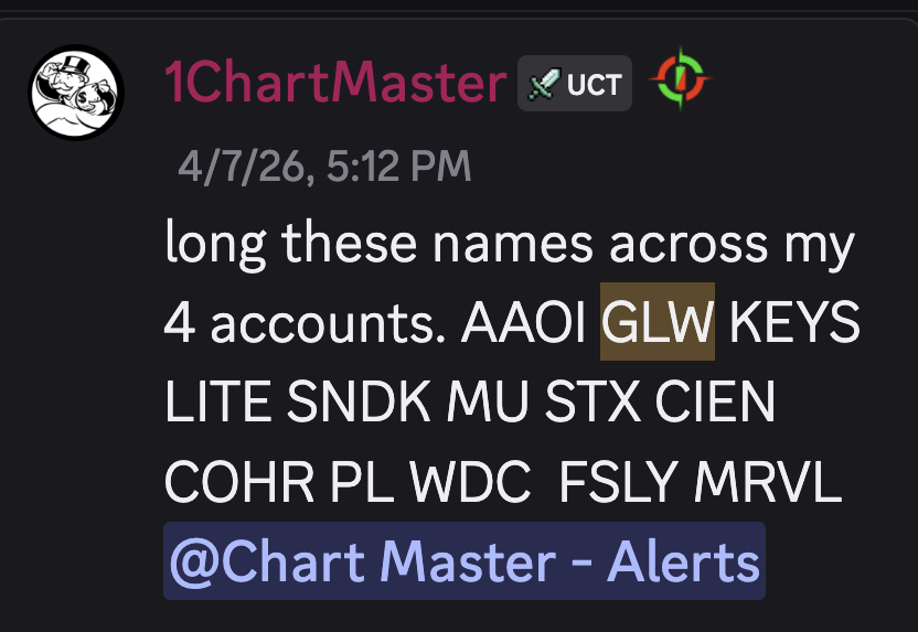 Elite Swing Traders tweet media