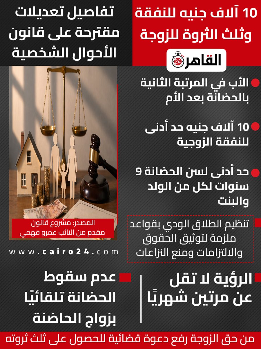 Cairo 24 - القاهرة 24 tweet media