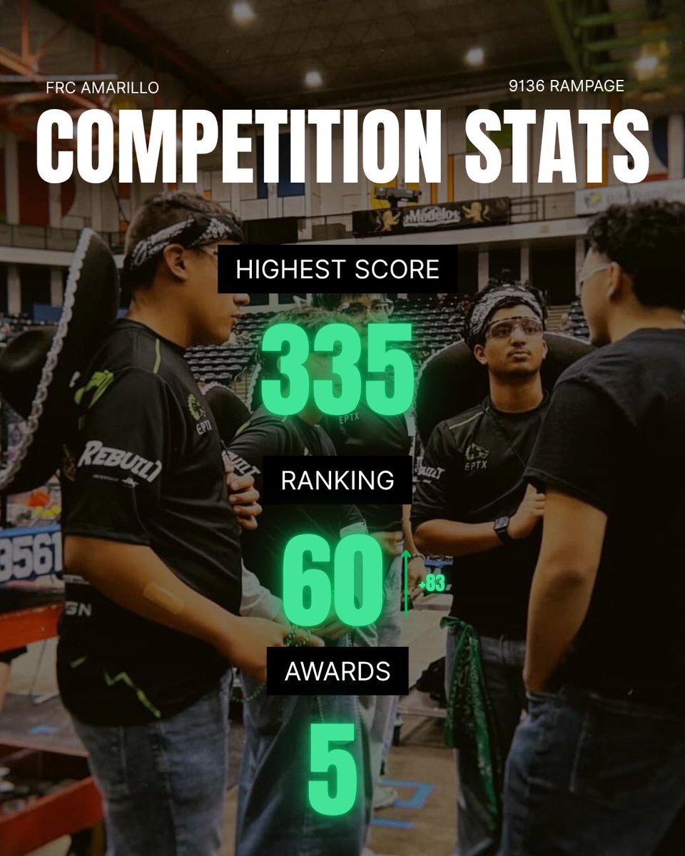 Montwood High School Robotics tweet media
