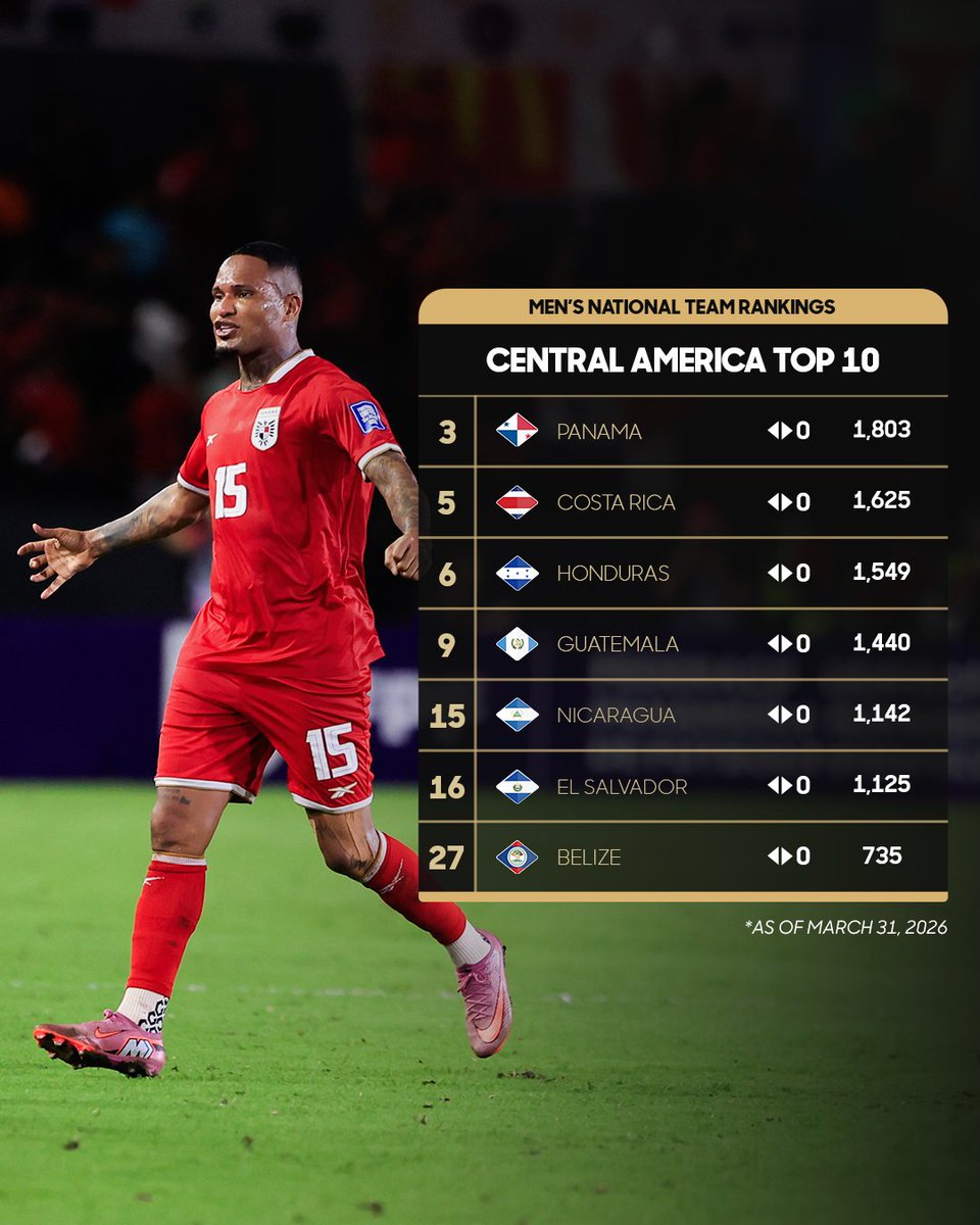 Concacaf tweet media
