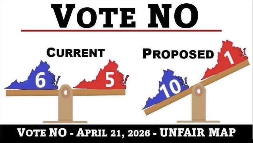 sungcho36751174's tweet image. Which means it’s wrong
5 districts running through FairfaxCo 
10-1 of you vote yes
Is Virginia a 10-1 state?
#VoteNO #BeNormal
You’re going to keep voting with @SpanbergerForVA 🤔🥴🤡📉