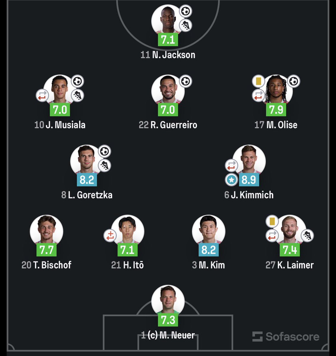 Media Bayern France tweet media