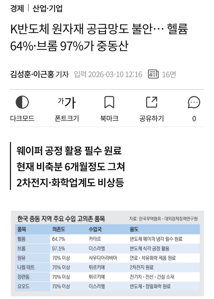 TheKyo🕊️ tweet media