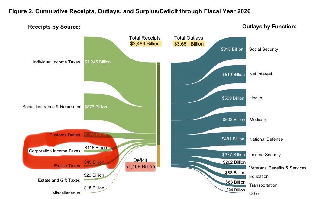 confubitated tweet media