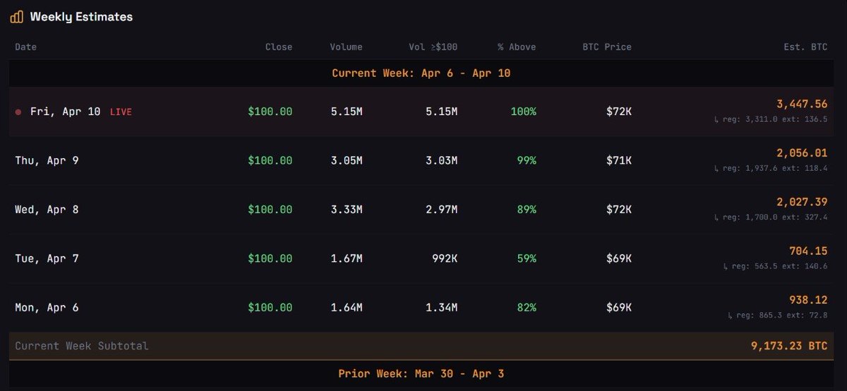CoinDataFlow tweet media
