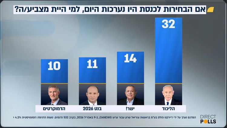StopHAMASatonce's tweet photo. @dimor_niv העם כבר לא קונה את התעמולה האיראנית של כת השנאה שלך https://t.co/00GVVcR98S