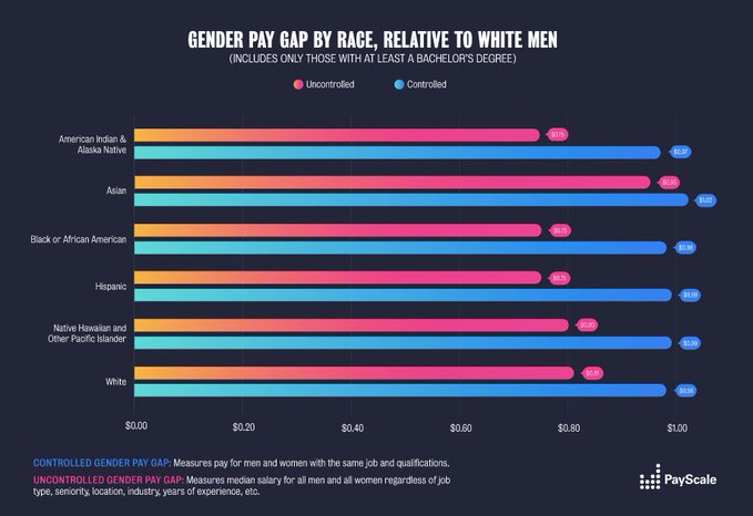CisoOnlineClub's tweet image. 5 ways intersectionality affects diversity and inclusion at work wef.ch/34GU2fF #intersectionality #race
rt @wef
