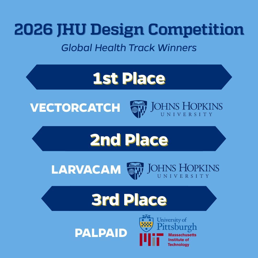 jhu_cbid's tweet photo. Congrats to our Global Health Track winners, who are doing incredible work to improve healthcare around the world: 
1st Place – VectorCatch (Johns Hopkins University)
2nd Place – LarvaCam (Johns Hopkins University)
3rd Place – Palpaid (University of Pittsburgh and MIT) https://t.co/i01fFhEG7r