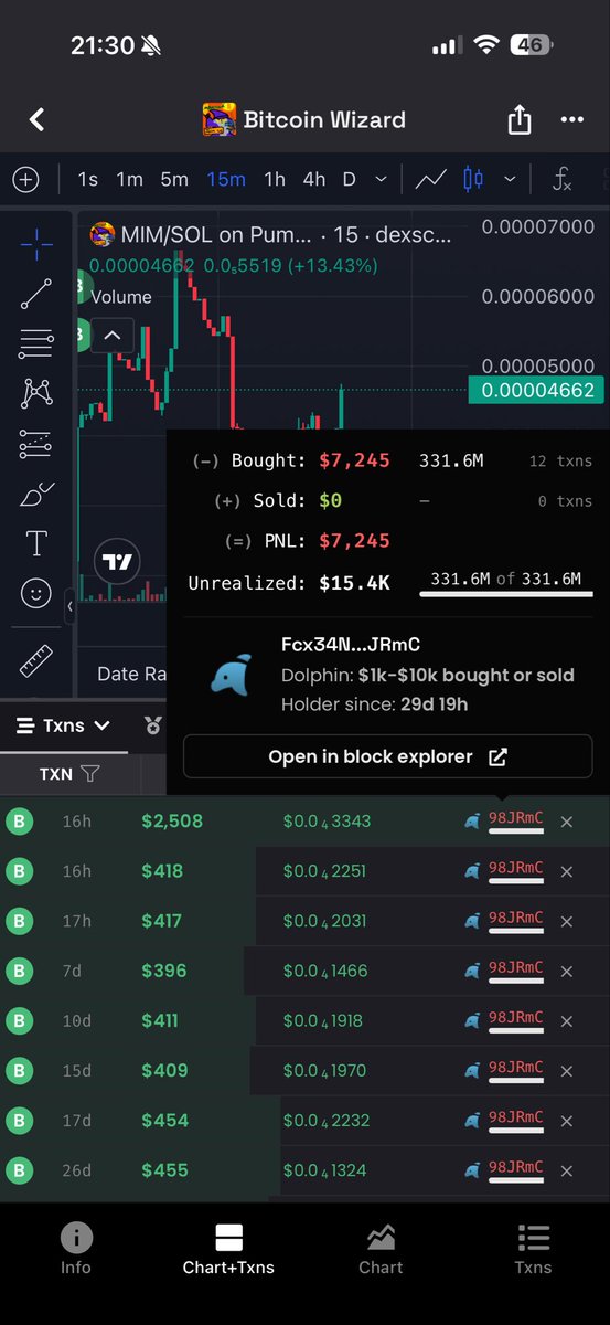 Bapcat $bap tweet media